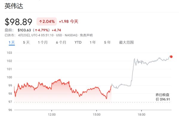聚宝盆配资 “三大利空”即将考验英伟达