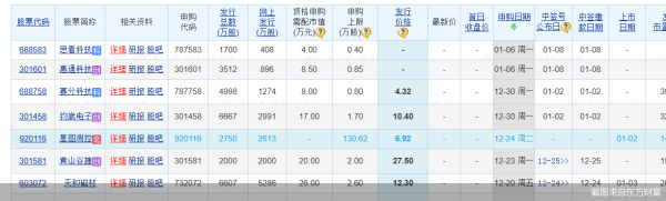 宏益配资 星图测控“登场”！2025年首只上市新股来了 后备军还有谁