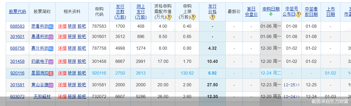 截图来自东方财富