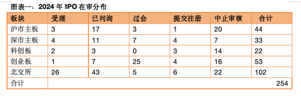 亿海配资 多层次数据显露市场信号：IPO将分阶段、有节奏地步入复苏期