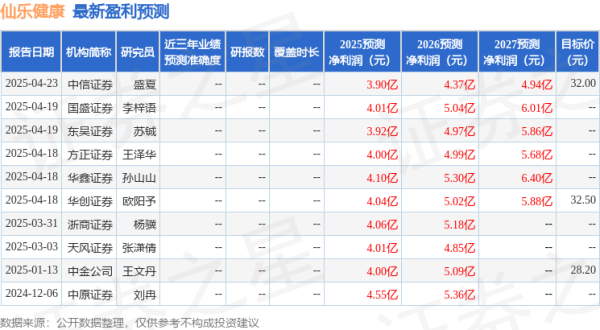 鼎冠配资 东吴证券: 给予仙乐健康买入评级