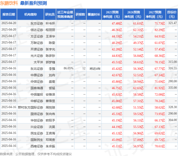 金鼎配资 天风证券: 给予东鹏饮料买入评级