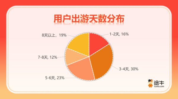 天牛宝配资 中秋国庆假期旅游观察：“ 旅游+X ”主题玩法越发丰富