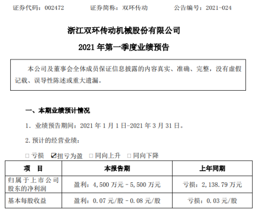双环传动2021年第一季度预计净利4500万-5500万 单位成本降低