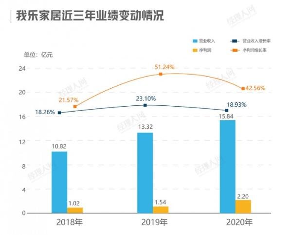 中鑫优配 业绩持续领跑，我乐速度成定制家居行业靓丽风景线