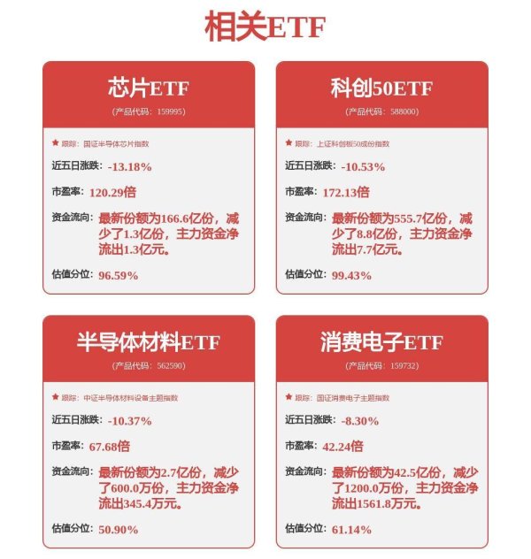配资宝 Q2半导体板块盈利修复趋势明确，半导体材料ETF（562590）涨0.41%