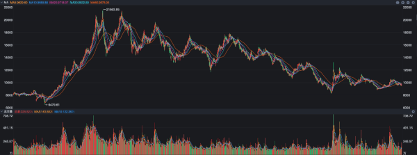 牛来了 A股，“慢牛行情”变味了，“储蓄搬家”何时才能实现？