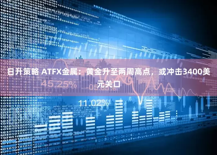 日升策略 ATFX金属:黄金升至两周高点,或冲击3400美元关口